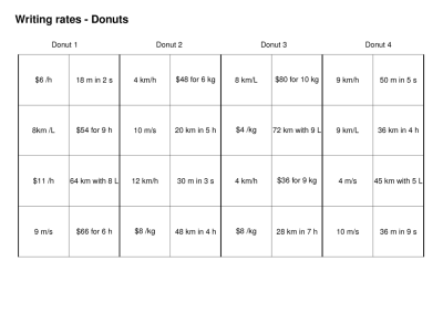 Preview of Ratios and rates donuts