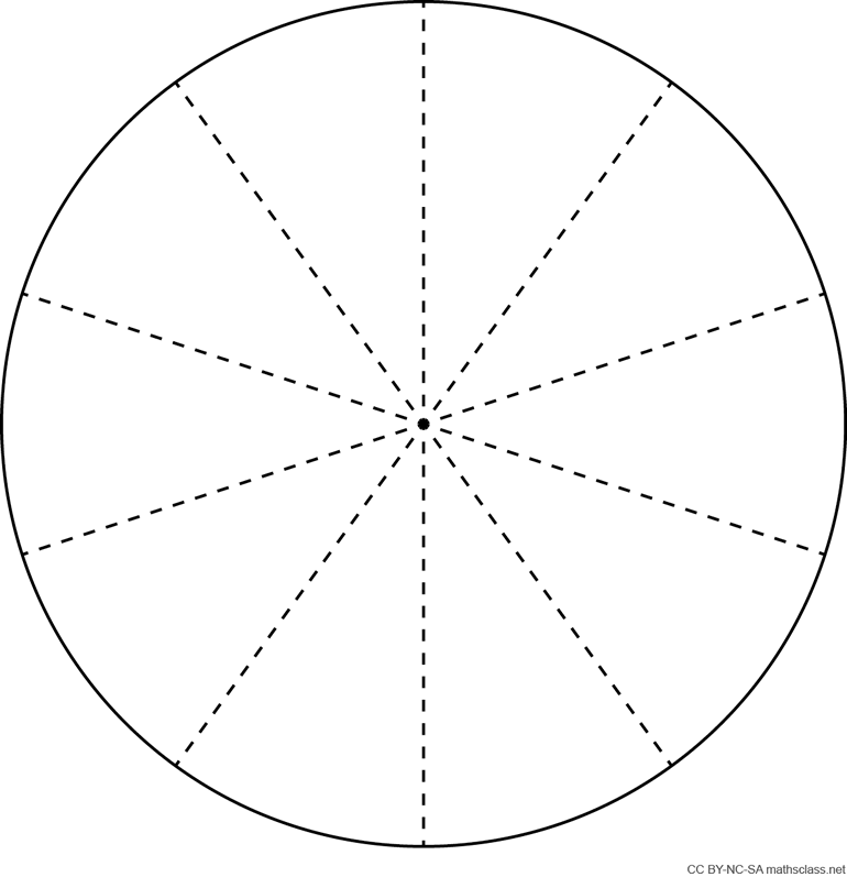 Blank Pie Chart Printable Freee