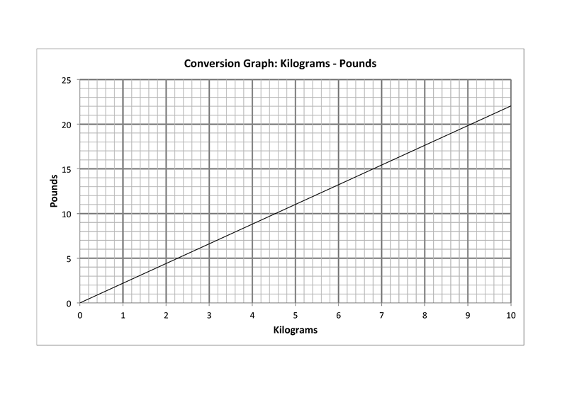 conversion-graphs-mathsfaculty
