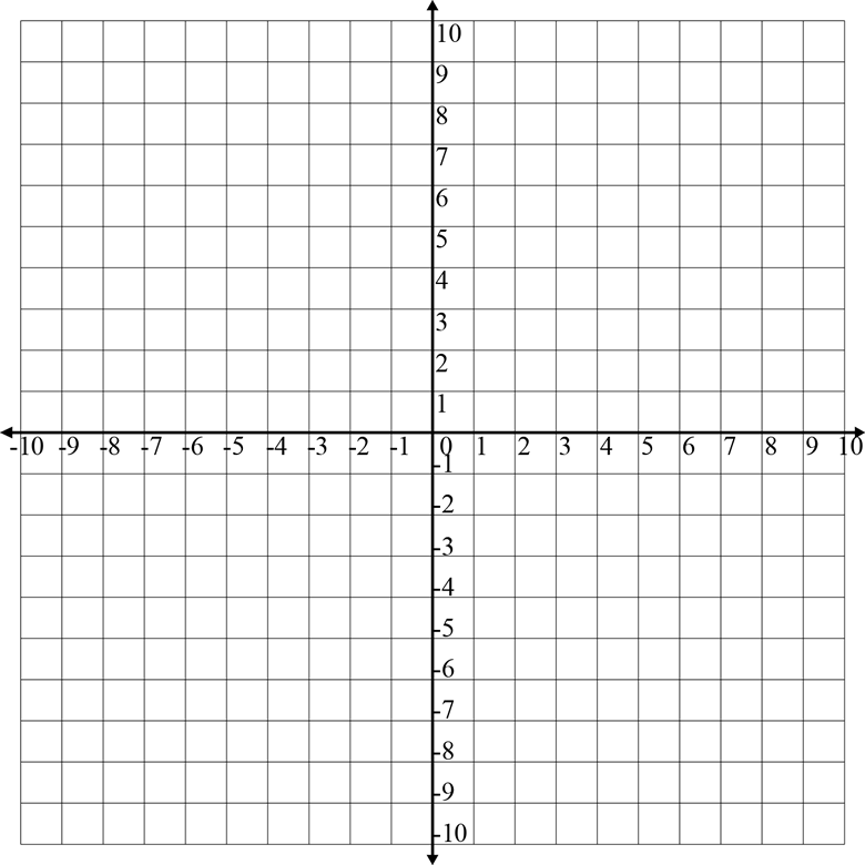 coordinate-grids-number-planes-for-word-mathsfaculty