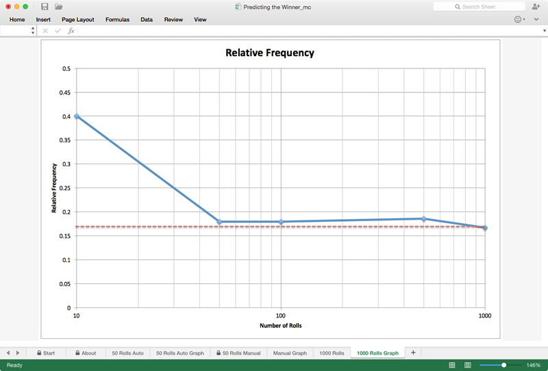 Relative Frequency - excel worksheet