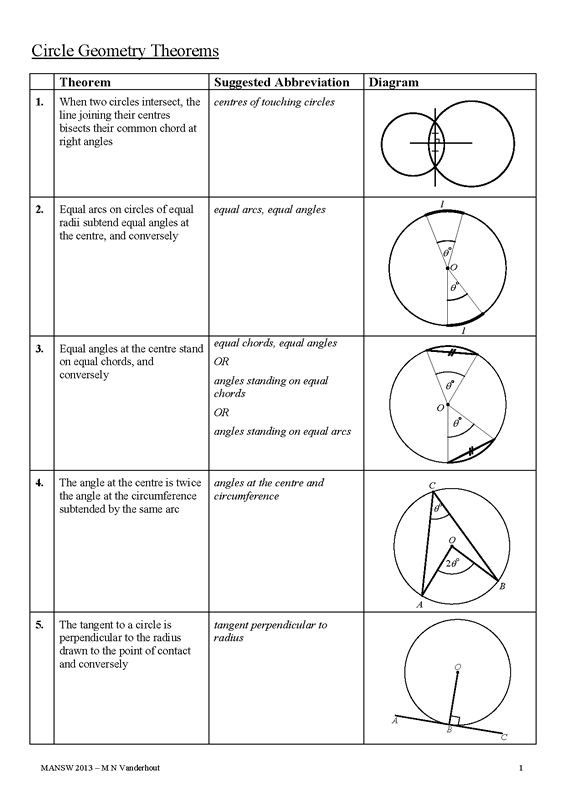 Circle Geometry Theorems - MathsFaculty