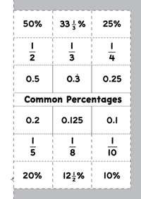 Percentages Foldable