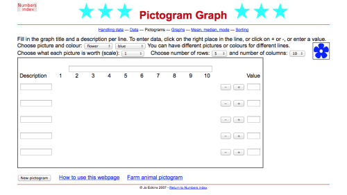 Screenshot of Pictogram graph