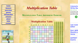 Screenshot of Multiplication Table Arithmetic Exercise