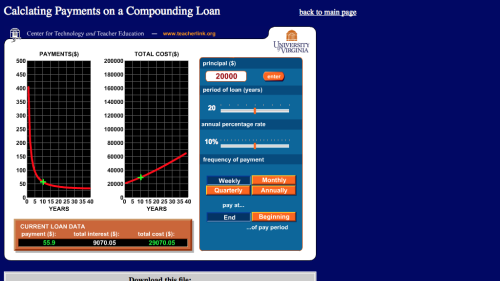 Screenshot of Calculating Payments on a Compounding Loan