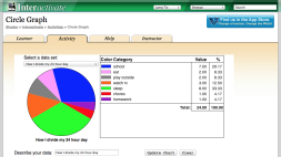 Screenshot of Circle Graph