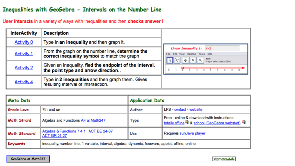 Screenshot of Inequalities with GeoGebra