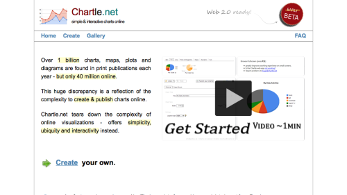 Screenshot of Chartle.net