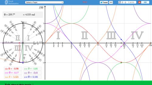 Screenshot of Touch Mathematics - Trigonometry