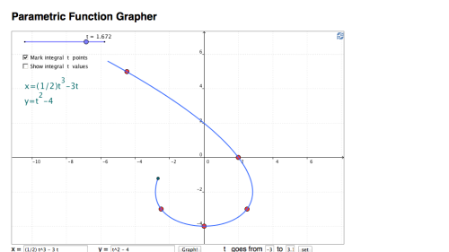 Screenshot of Parametric Function Grapher