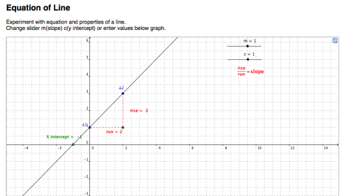 Screenshot of Equation of Line