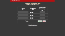 Screenshot of Frequency Distribution Table with Cumulative Frequency