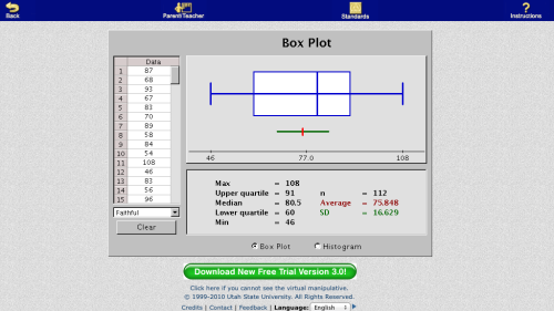 Screenshot of Box Plot/Histogram