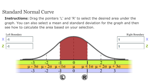 Screenshot of Standard Normal Curve