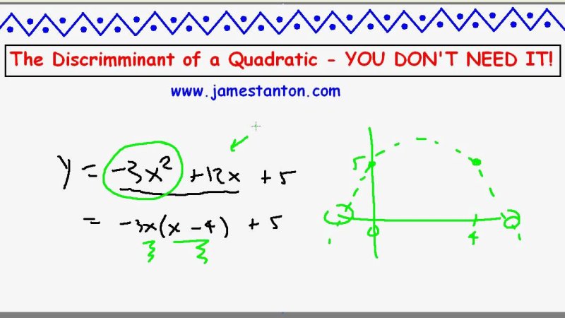 Screenshot of The Discriminant of a Quadratic: YOU DON’T NEED IT! (Tanton Mathematics)