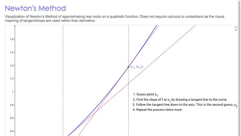 Screenshot of Newton’s Method