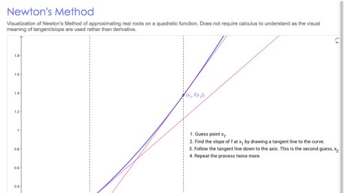 Screenshot of Newton’s Method