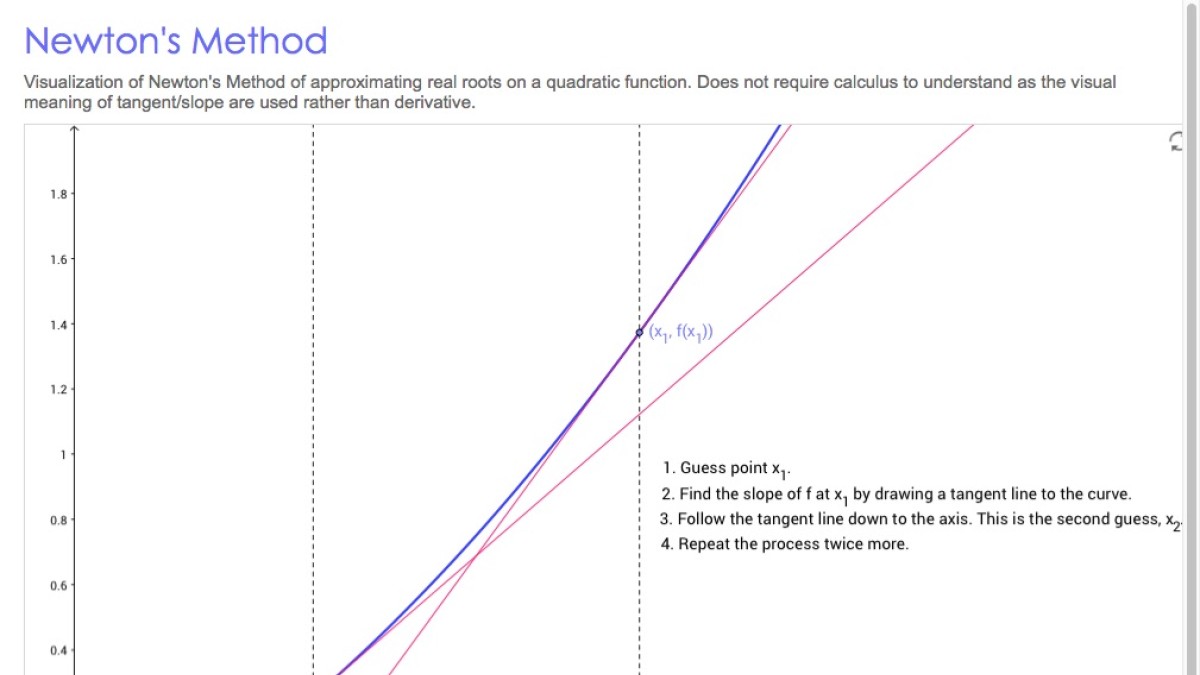 Screenshot of Newton’s Method