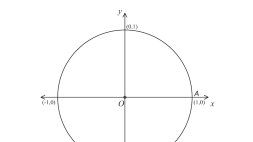 Preview of The Unit Circle