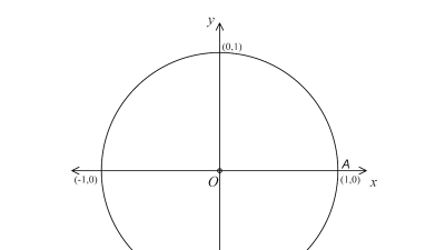 Preview of The Unit Circle