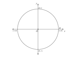 Preview of The Unit Circle