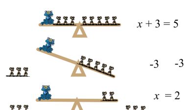 Preview of Introduction to Solving Equations