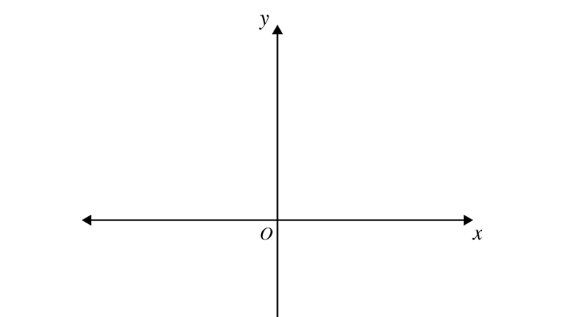 Preview of Coordinate Sketching Grids