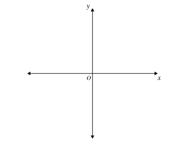 Preview of Coordinate Sketching Grids