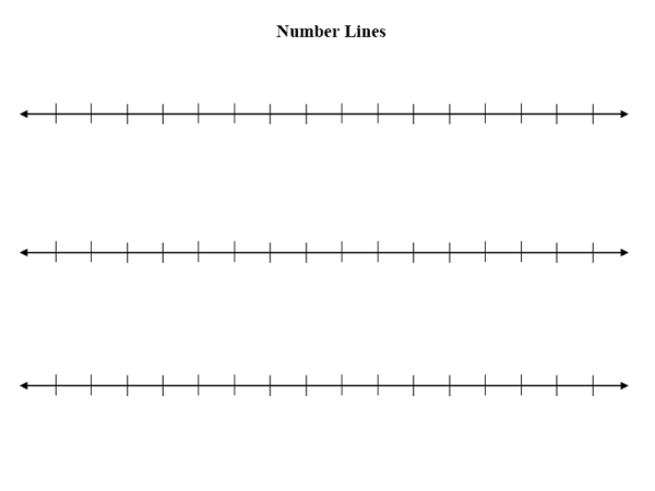 Preview of Number Lines