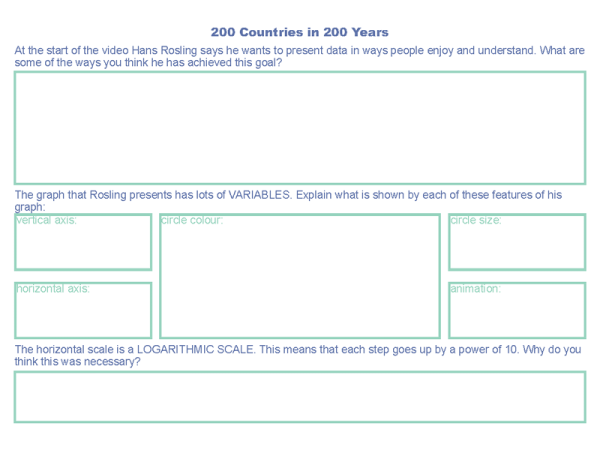 Preview of Using Data Effectively