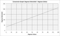 Preview of Conversion Graphs