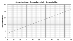 Preview of Conversion Graphs