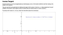 Screenshot of Inverse Tangent