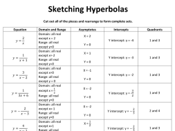 Preview of Sketching Hyperbolas