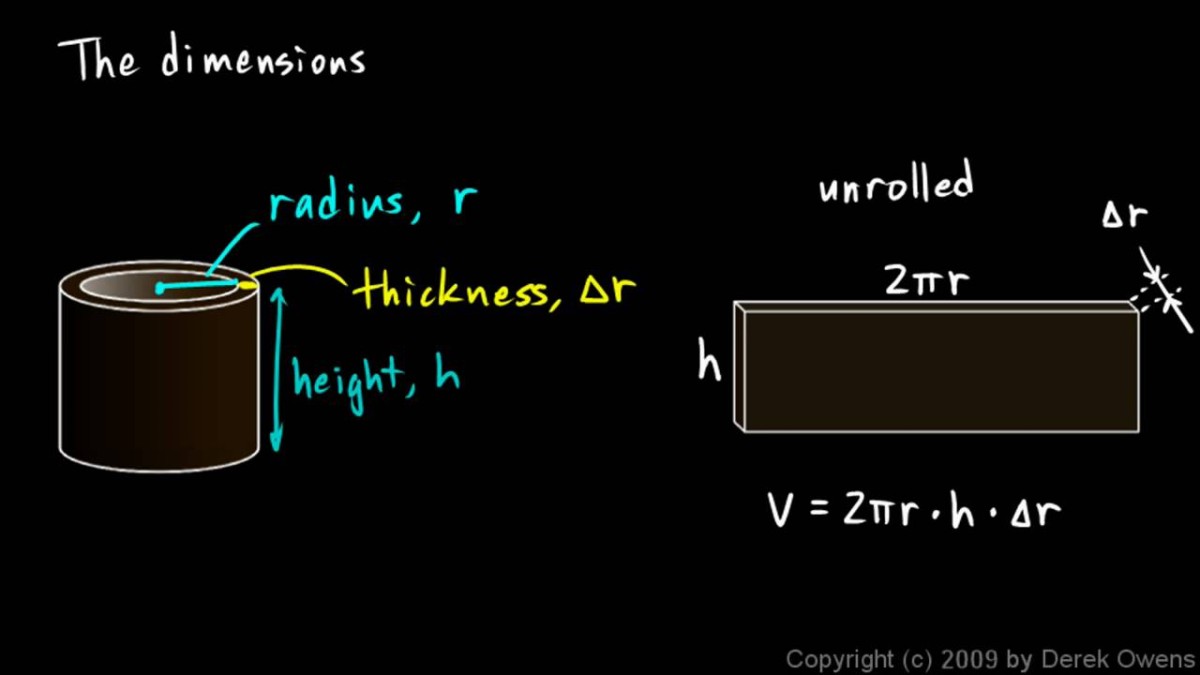 Screenshot of Cylindrical Shells, Part 1