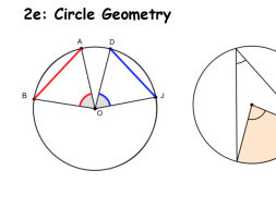Preview of Circle Geometry - Diagram Summary