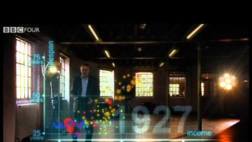 Screenshot of Hans Rosling’s 200 Countries, 200 Years, 4 Minutes