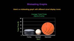 Screenshot of Identifying Misleading Graphs - Konst Math