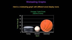 Screenshot of Identifying Misleading Graphs - Konst Math