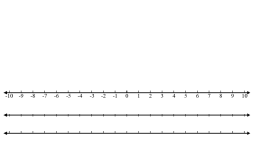 Preview of Number Line