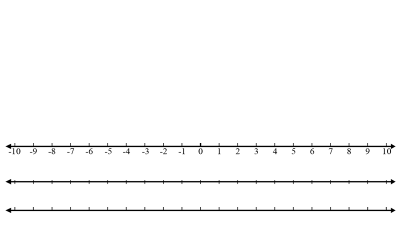 Preview of Number Line