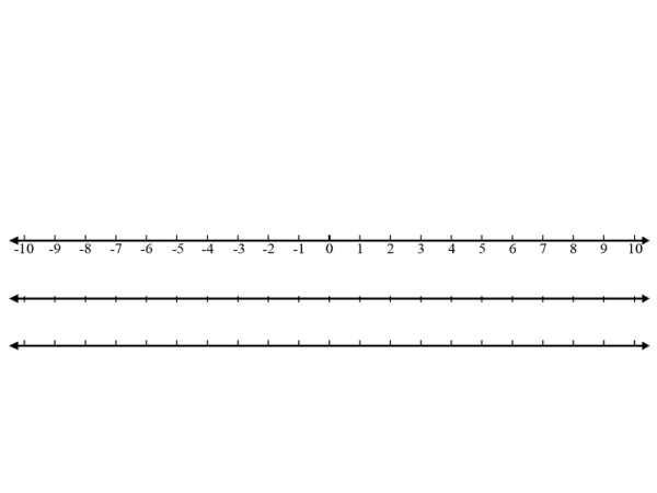 Preview of Number Line