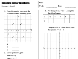 Preview of Graphing Linear Equations Homework Sheet