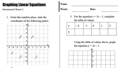 Preview of Graphing Linear Equations Homework Sheet