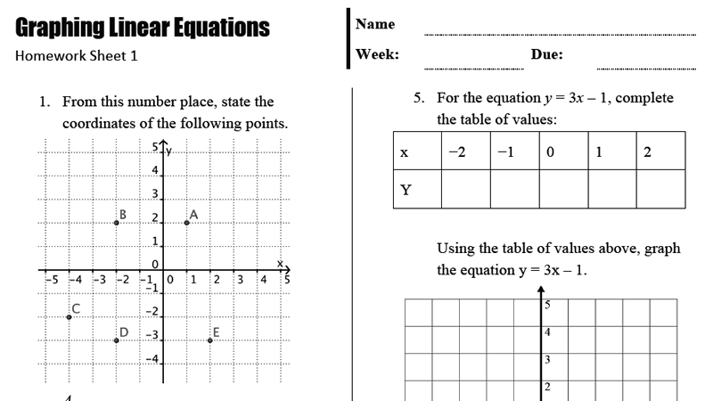 Preview of Graphing Linear Equations Homework Sheet