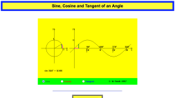 Screenshot of Sine, Cosine and Tangent of an Angle