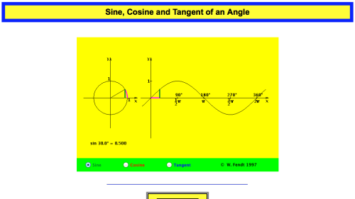 Screenshot of Sine, Cosine and Tangent of an Angle