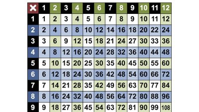 Preview of Times Tables Grid