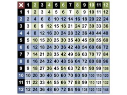 Preview of Times Tables Grid